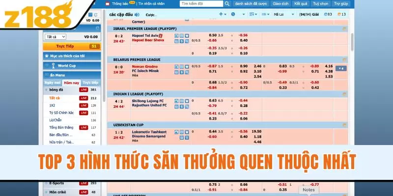 Top 3 hình thức săn thưởng quen thuộc nhất